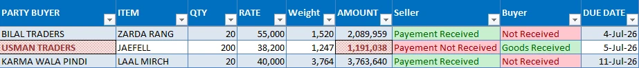 Brokerage row highlighted red because the seller payment was still outstanding after its due date
