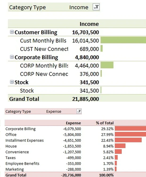 Close-up of the FiberMax dashboard income-source and expense-category summaries