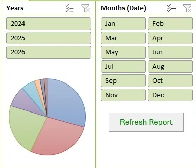 Close-up of the FiberMax dashboard Year and Month slicers, expense chart and Refresh Report button