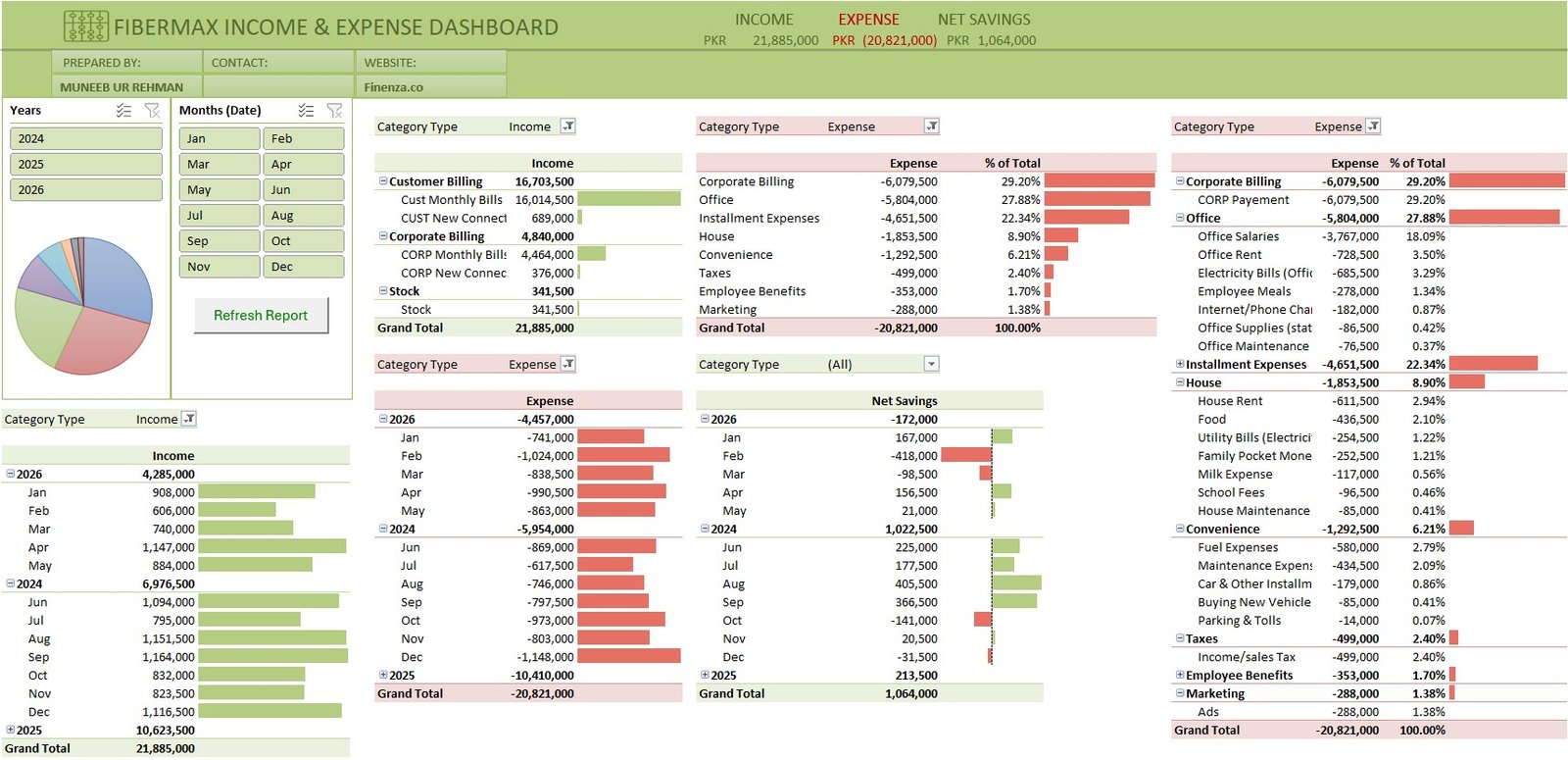 FiberMax Excel dashboard showing income, expenses, net savings, month and year slicers, income sources and expense categories