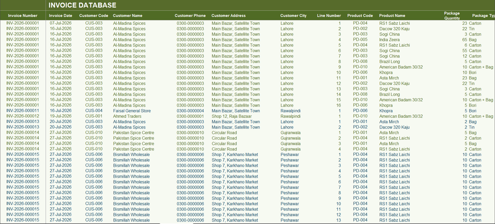 Invoice database with line-level records